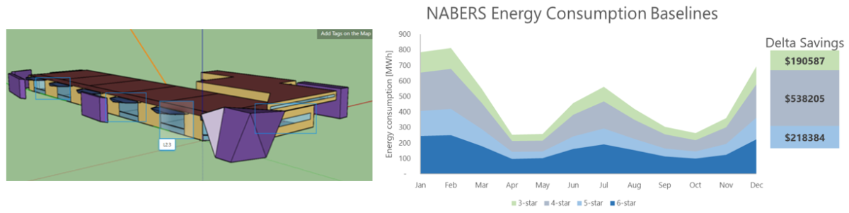digital skeleton for digital twin modelling
